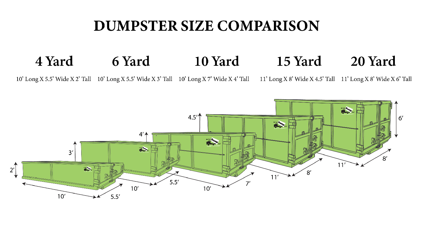 roll-off-dumpster-rental-easiest-service-provider-bin-there-dump-that